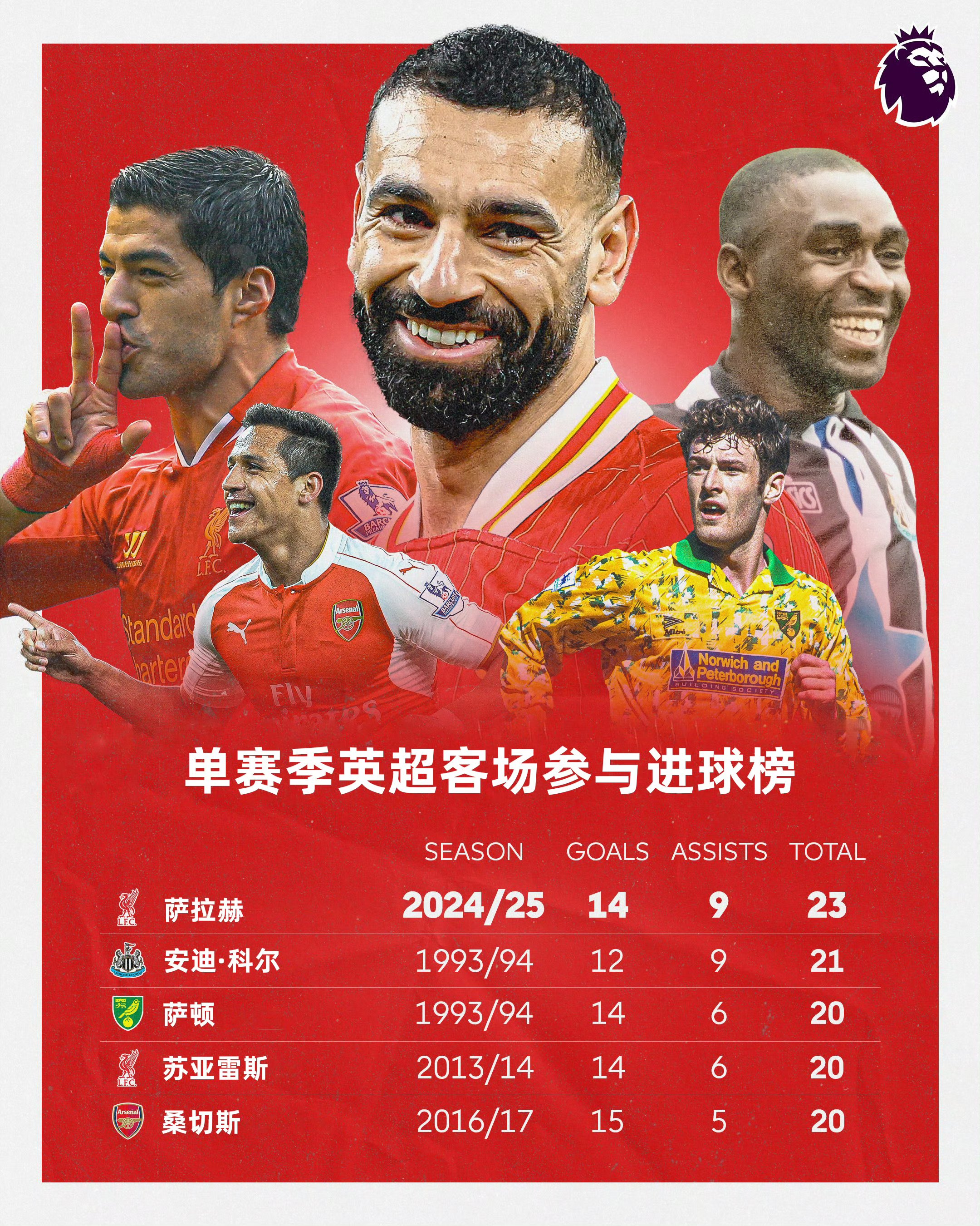 曼联观众热烈欢呼！，萨拉赫迎来十赛季出色发挥全场沸腾不已的简单介绍-欧博平台